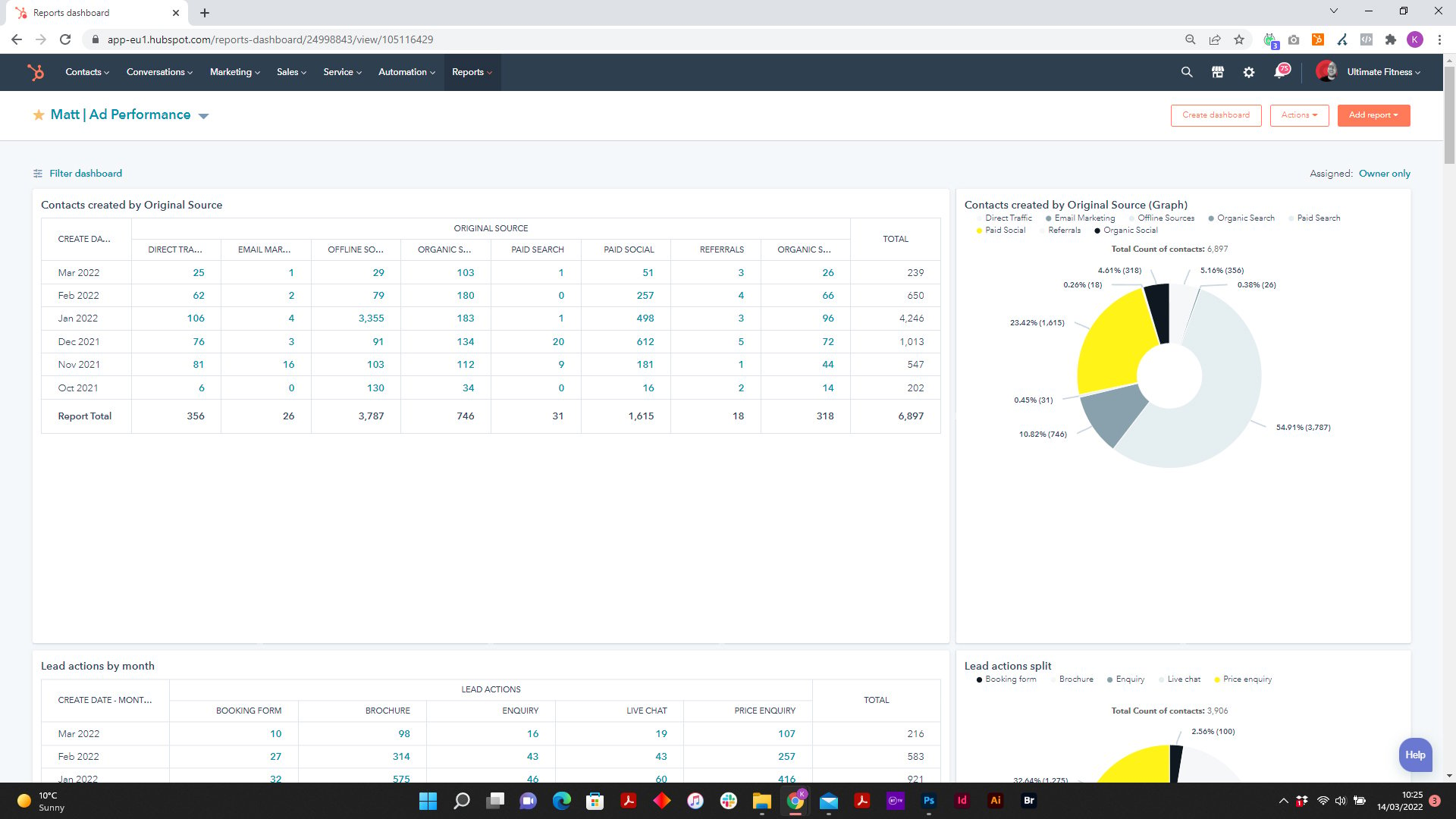 New Ad Performance Dashboard screenshot