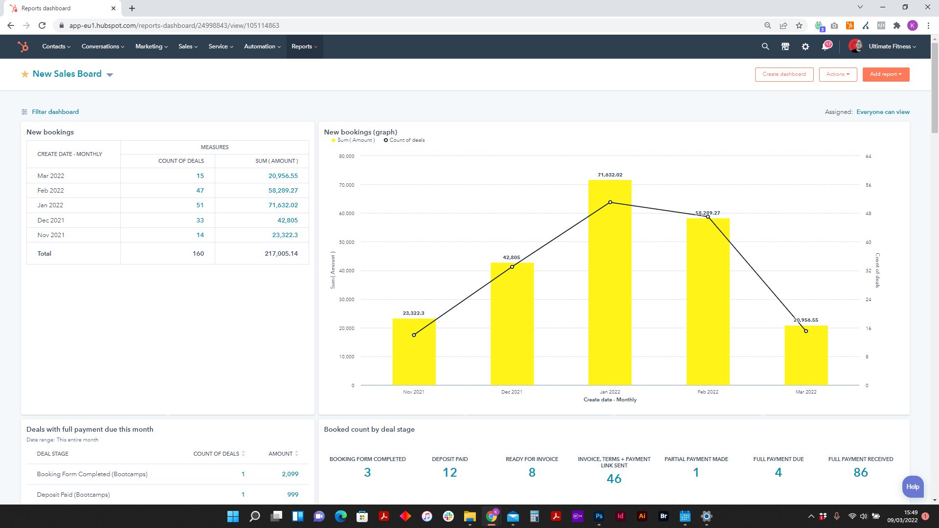 New Sales Dashboard screenshot