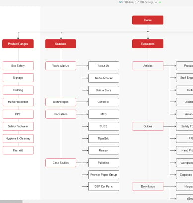 Sitemap 389x410